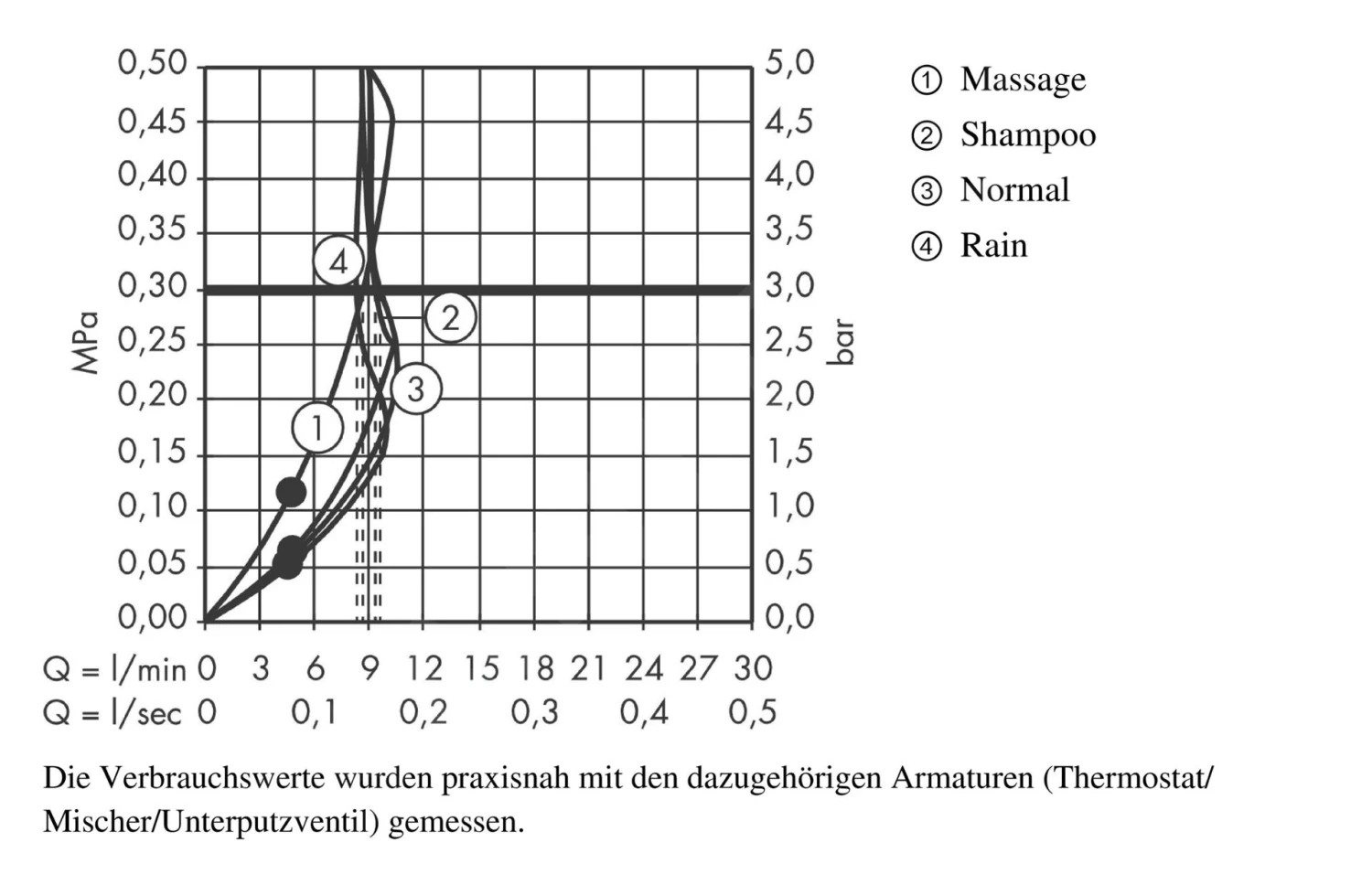 Hansgrohe Croma 100 - Vario Hoofddouche, EcoSmart 9l/min, 4 Straalsoorten, Chroom 28462000 - Afbeelding 3