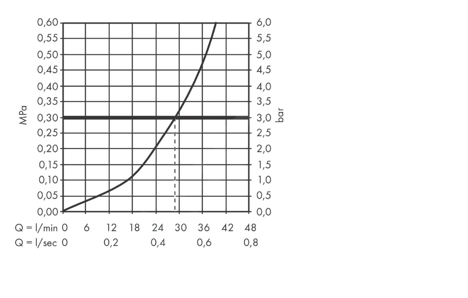 Axor Citterio E - Afdekset Voor Douchekraan, Chroom 36655000 - Afbeelding 3