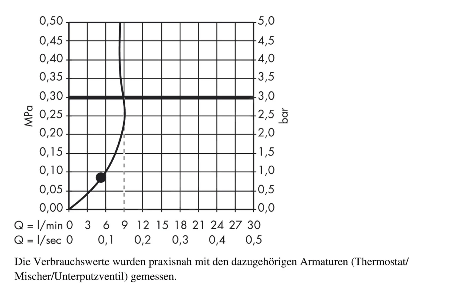 Axor Douche Programma - Handdouche 1jet Design Front, Chroom 26025000 - Afbeelding 4
