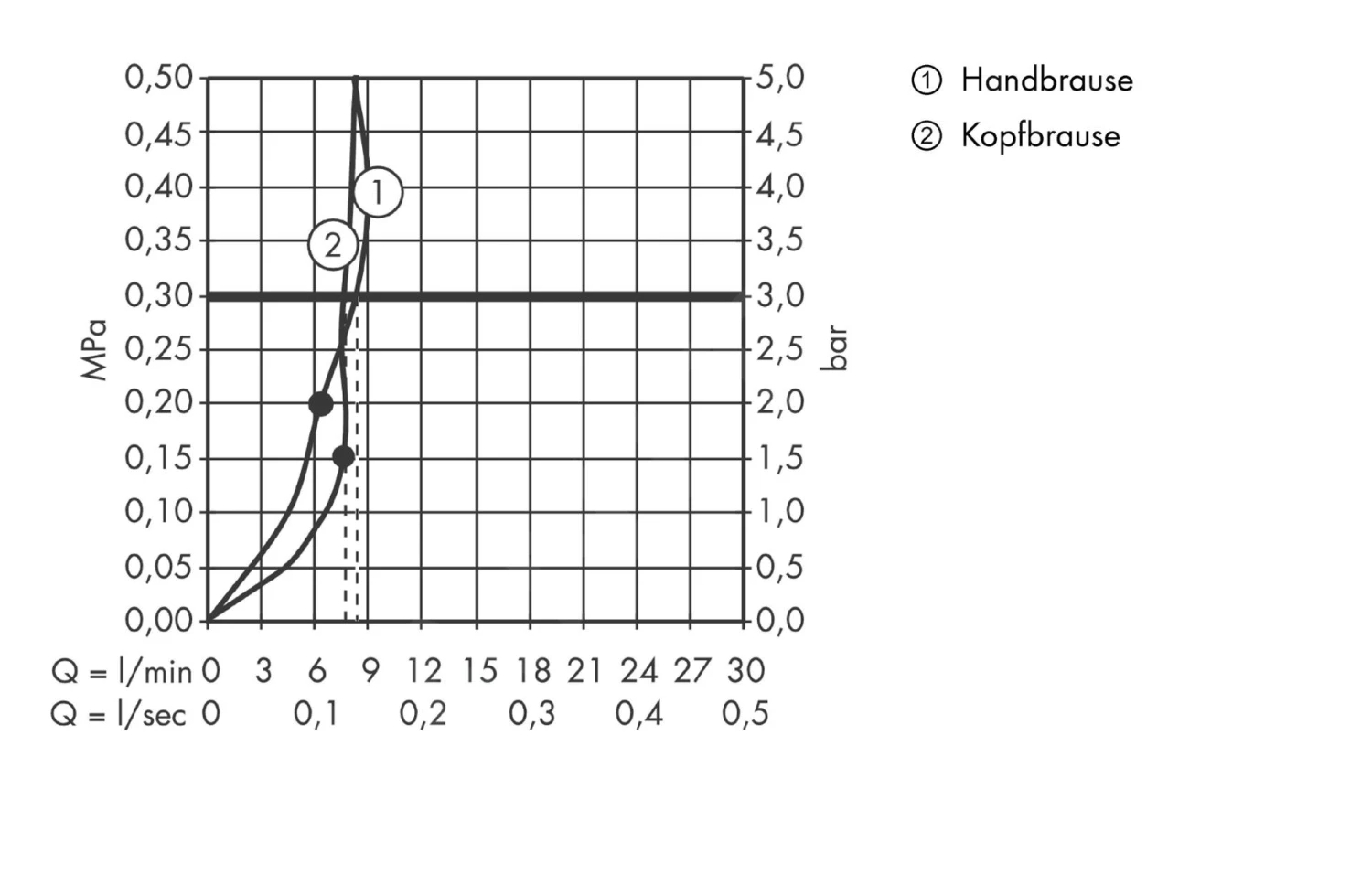 Hansgrohe Raindance Select E - Showerpipe 300 Doucheset Met Thermostaat, 2jet, EcoSmart 9l/min, Chroom 27283000 - Afbeelding 3