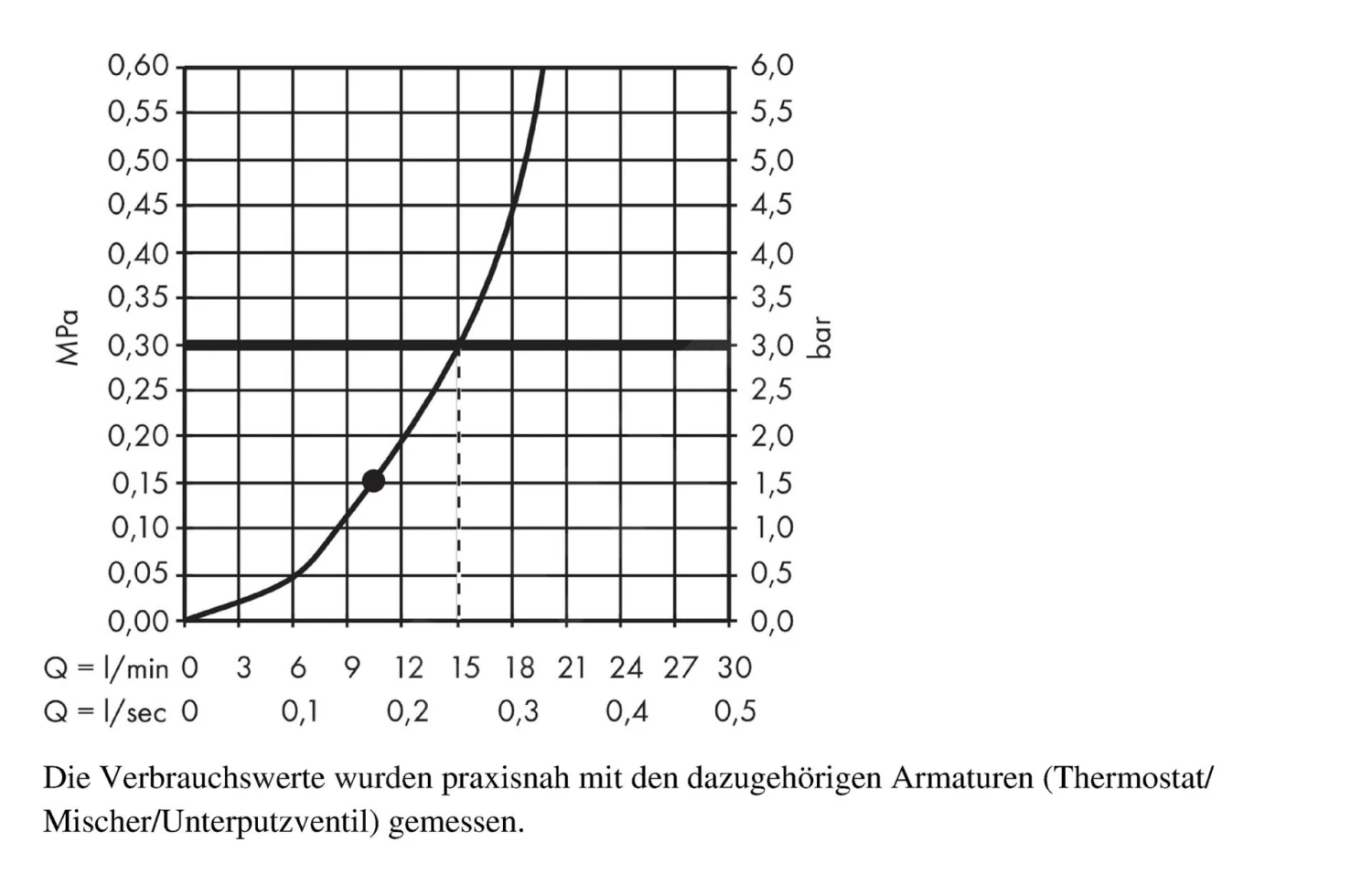 Hansgrohe Croma - Hoofddouche, 280 1jet, Chroom 26220000 - Afbeelding 4