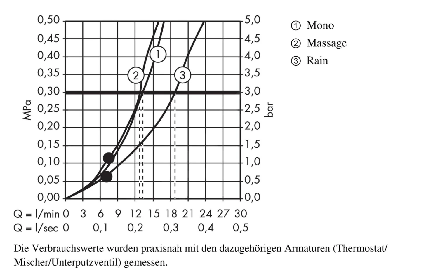 Hansgrohe Croma 100 - Handdouche Multi, 3jet, Chroom 28536000 - Afbeelding 3