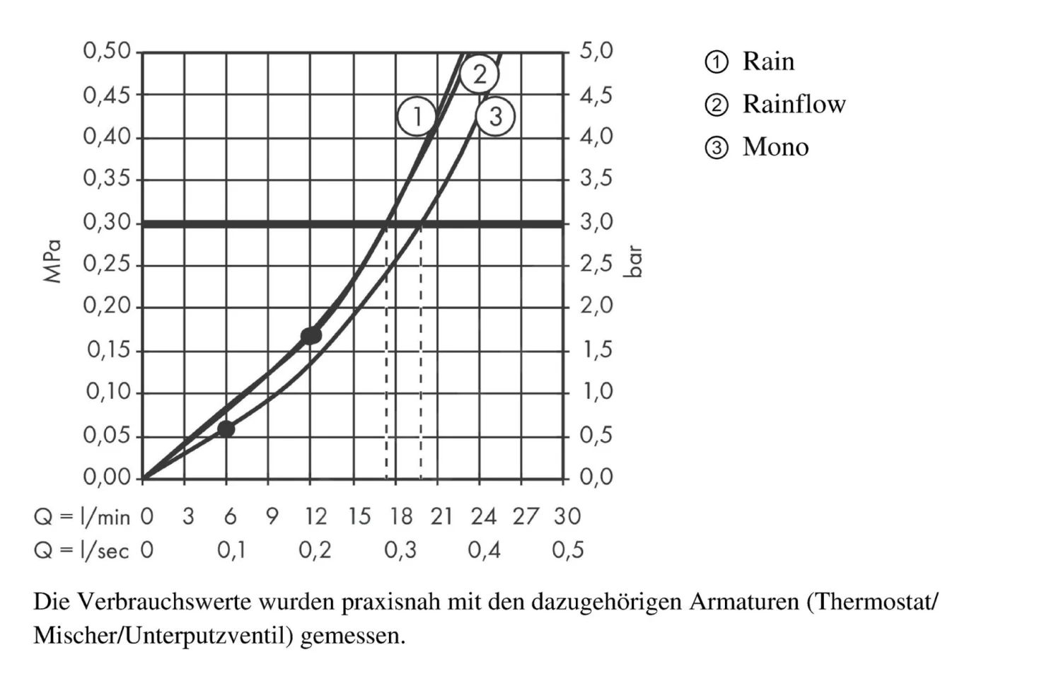 Hansgrohe Rainmaker Select - Hoofddouche 580mm 3jet, Wit/chroom 24001400 - Afbeelding 4