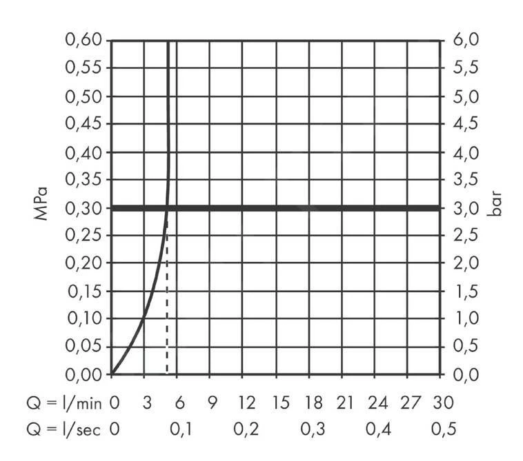Hansgrohe Vivenis - Toiletkraan 80. EcoSmart, Chroom 75013000 - Afbeelding 3