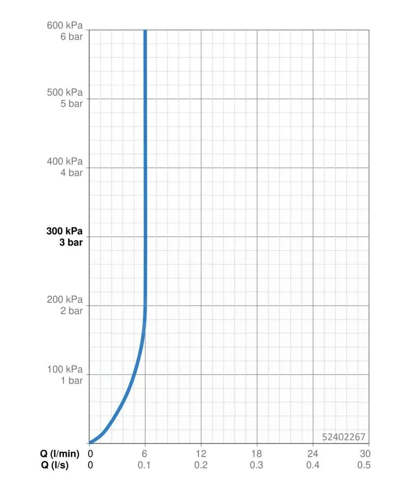 Hansa Vantis - Wastafelkraan Met Waste, Chroom 52402267 - Afbeelding 3