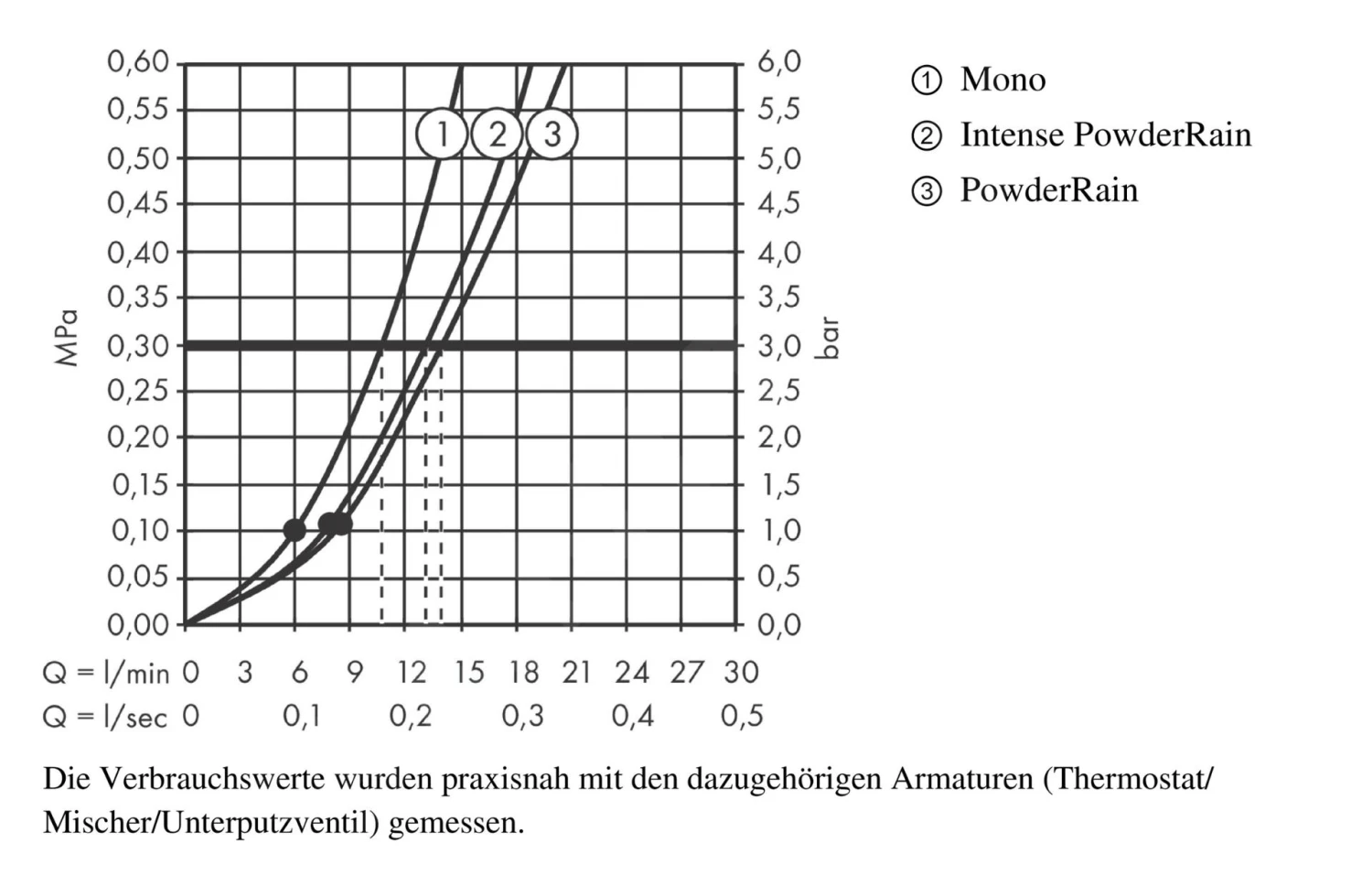 Hansgrohe Rainfinity - Douchehouderset 130, 3jet, Met Doucheslang 1,25 M, Chroom 26852000 - Afbeelding 3