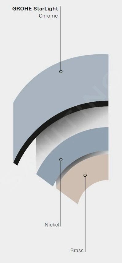 Grohe Rainshower - Cosmopolitan Hoofddouche, Douchearm 422 Mm, Wit/chroom 26171000 - Afbeelding 3