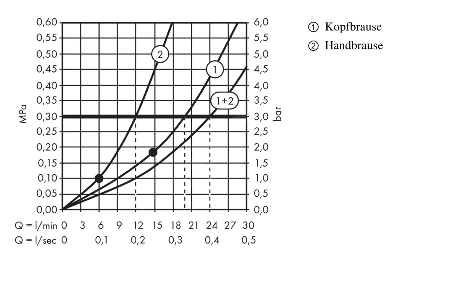 Axor ShowerSolutions - Showerpipe 800 Doucheset Met Opbouw Thermostaat, Chroom 27984000 - Afbeelding 5
