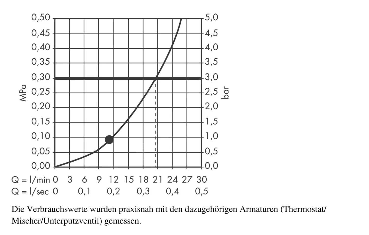 Hansgrohe Raindance New - Hoofddouche E 360 Air, 1jet, Plafondbevestiging 100 Mm, Chroom 27381000 - Afbeelding 3