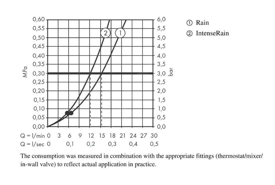 Hansgrohe Vernis Blend - Doucheset 200 Met Inbouwkraan, Chroom 27911000 - Afbeelding 15