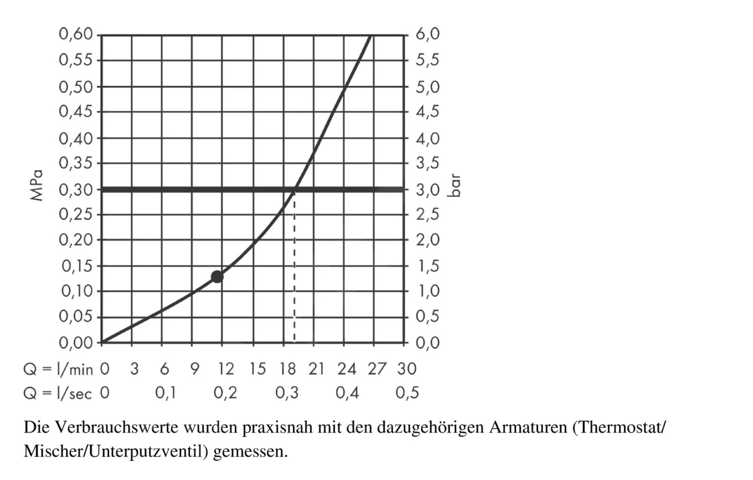 Hansgrohe Rainfinity - Hoofddouche 250 Met Douchearm, 1jet, Chroom 26226000 - Afbeelding 5