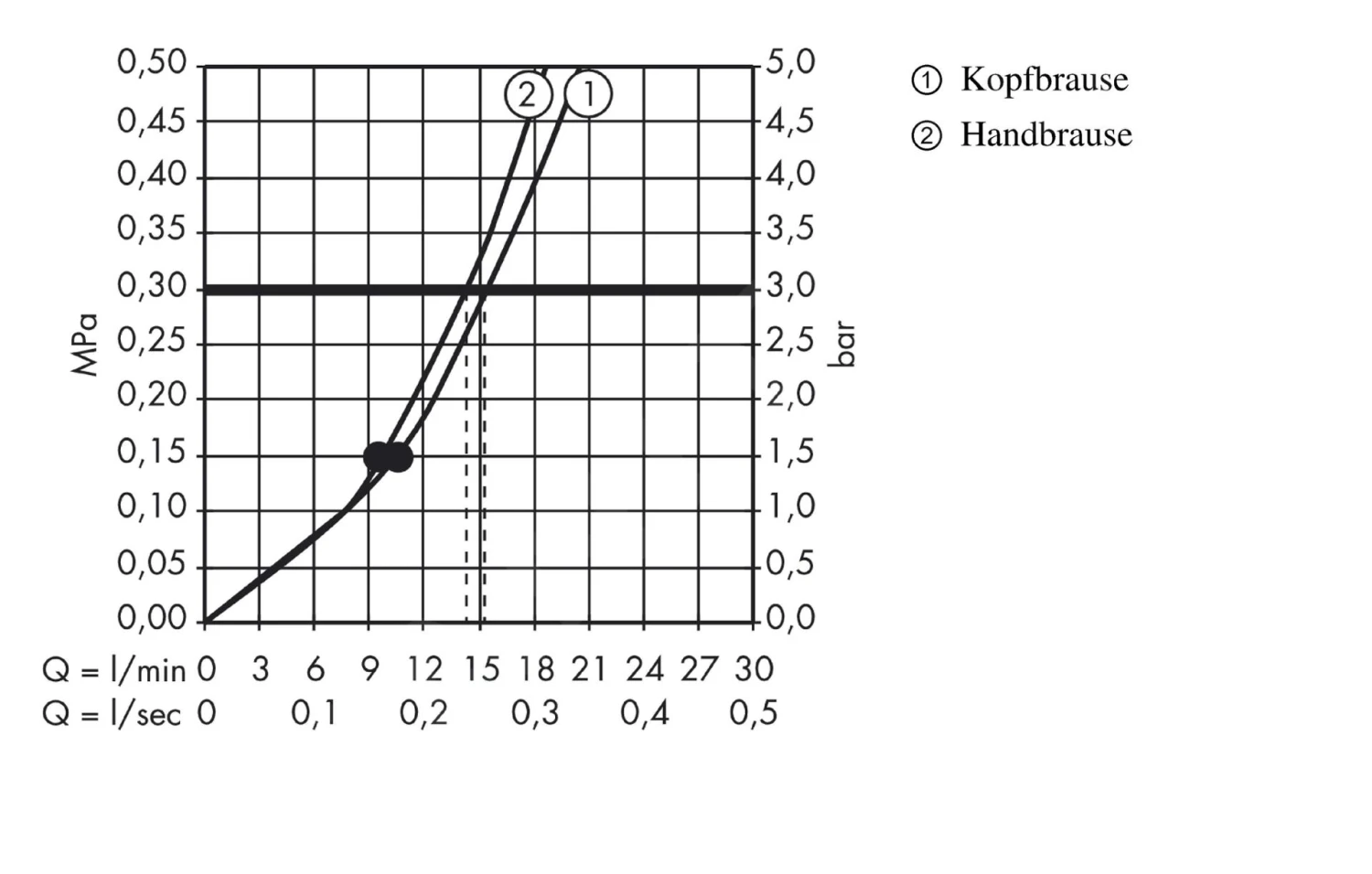 Hansgrohe Raindance Select S - 240 2jet Showerpipe, Wit/chroom 27129400 - Afbeelding 3