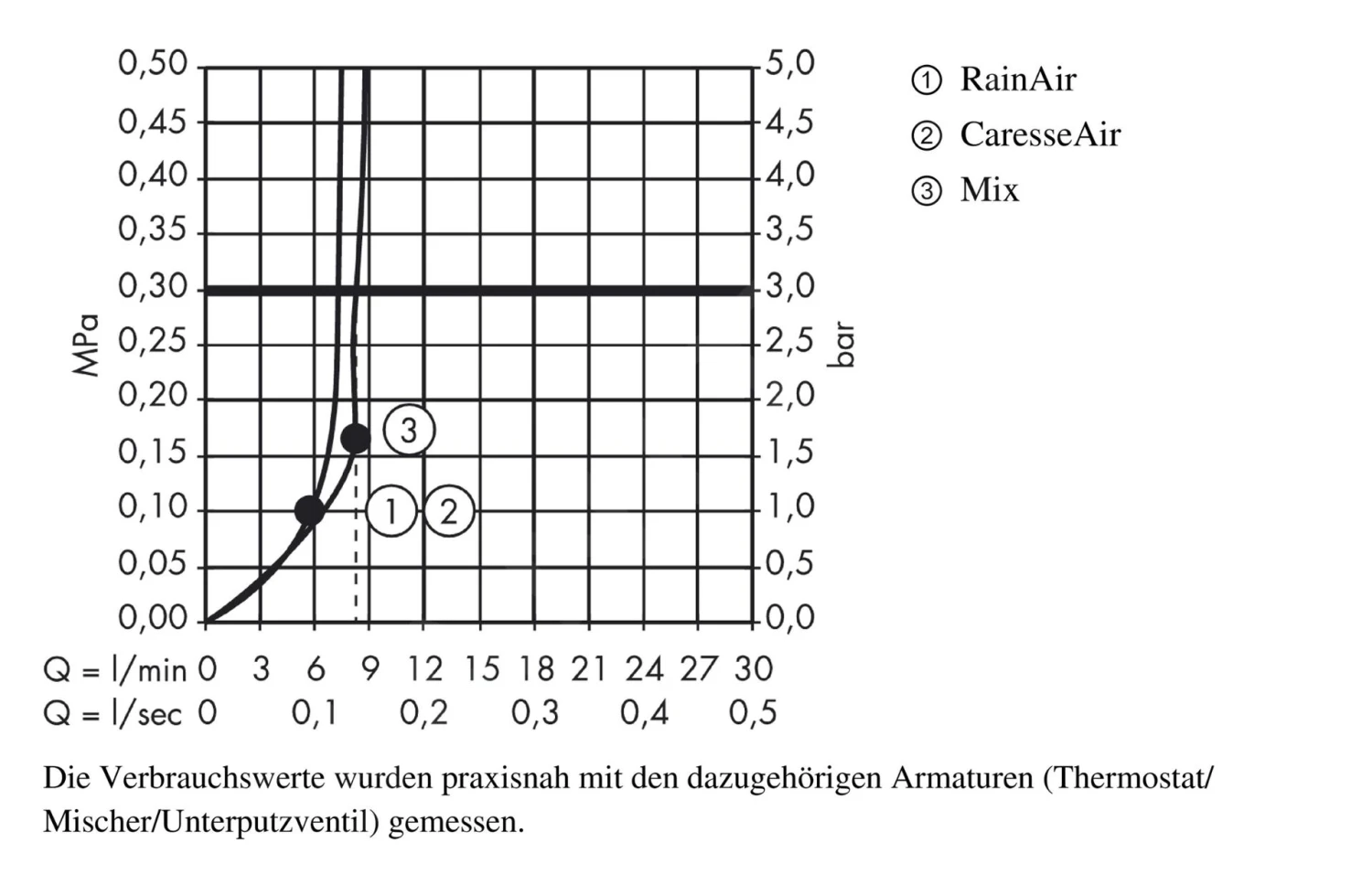 Hansgrohe PuraVida - Handdouche 150 Air 3jet EcoSmart 9l/min, Wit/chroom 28567000 - Afbeelding 4
