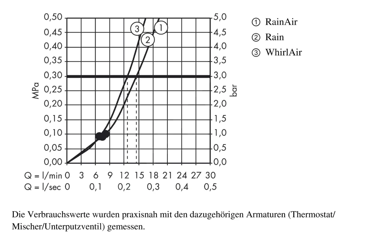 Hansgrohe Raindance Select E - Handdouche 120, 3jet, Gepolijst Goud 26520990 - Afbeelding 3