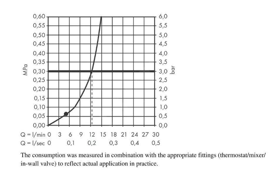 Hansgrohe Vernis Blend - Doucheset 200 Met Inbouwkraan, Chroom 27911000 - Afbeelding 14
