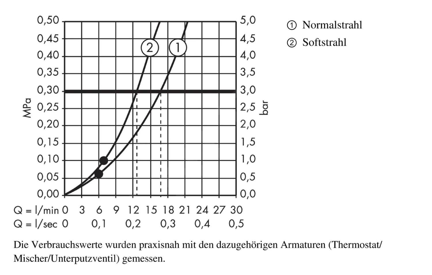 Axor Douche Programma - Handdouche, 2 Douchestralen, Chroom 28532000 - Afbeelding 5