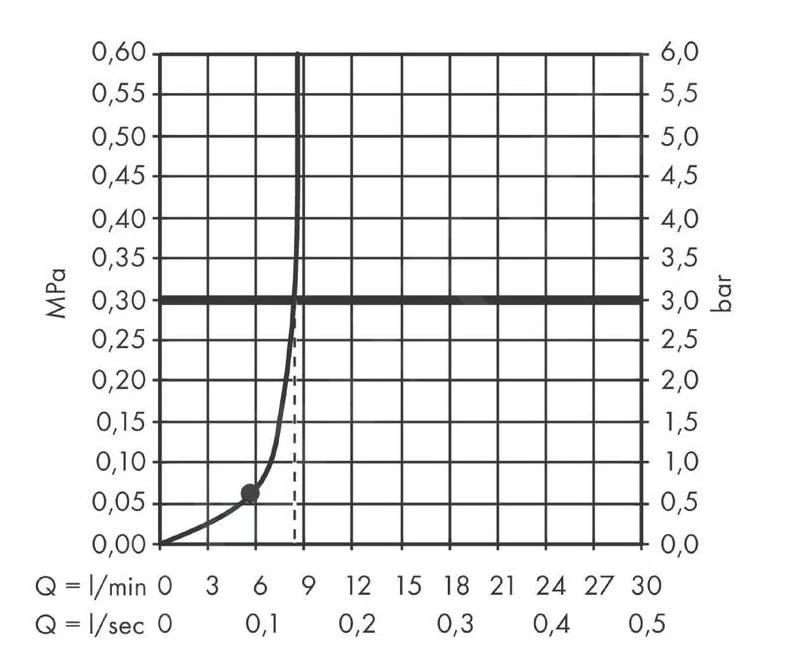 Hansgrohe Vernis Shape - Hoofddouche, 230x170 Mm, EcoSmart, Mat Zwart 26283670 - Afbeelding 4